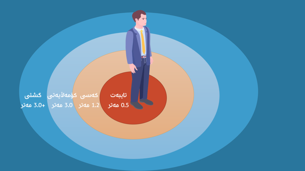 پاراستنی هەرێم و سنوور لە ئەتەکێت و پڕۆتۆکۆل