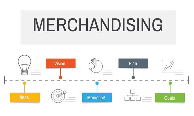 مێرچێندایزینگ (Merchandising) و کاریگەری لە فرۆشی زیاتر